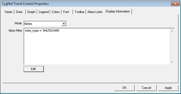 Trend Control Display Information page